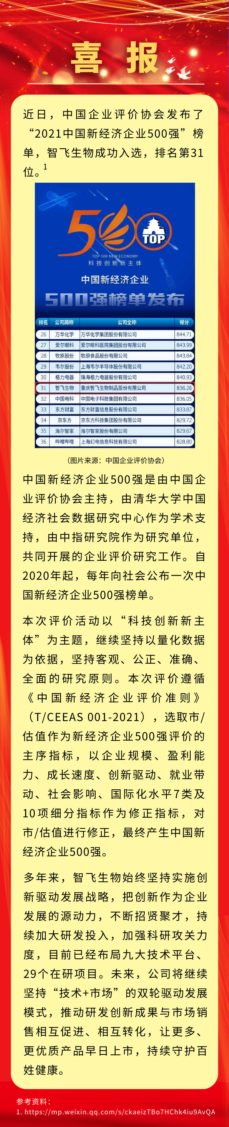 喜讯！巅峰国际生物入选&ldquo;2021中国新经济企业500强&rdquo;，排名第31位.png